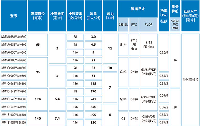 加藥裝置廠家-南京蘇昌源科技實(shí)業(yè)有限公司